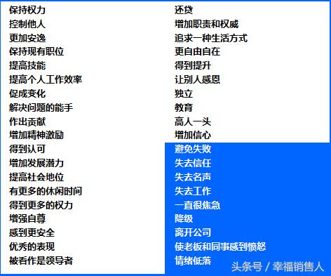 如何进行大项目销售,销售大项目操作流程