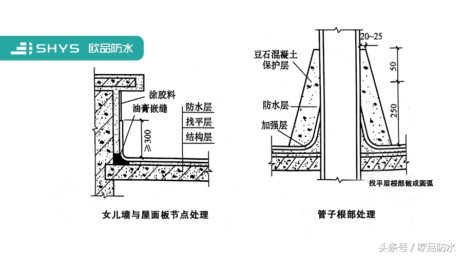沥青防水补漏提醒大家,沥青防水怎么做才是正确的