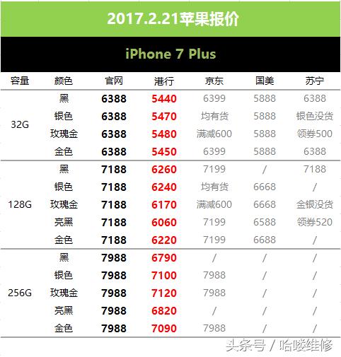 苹果7plus最新价格,苹果7全系跌至冰点价