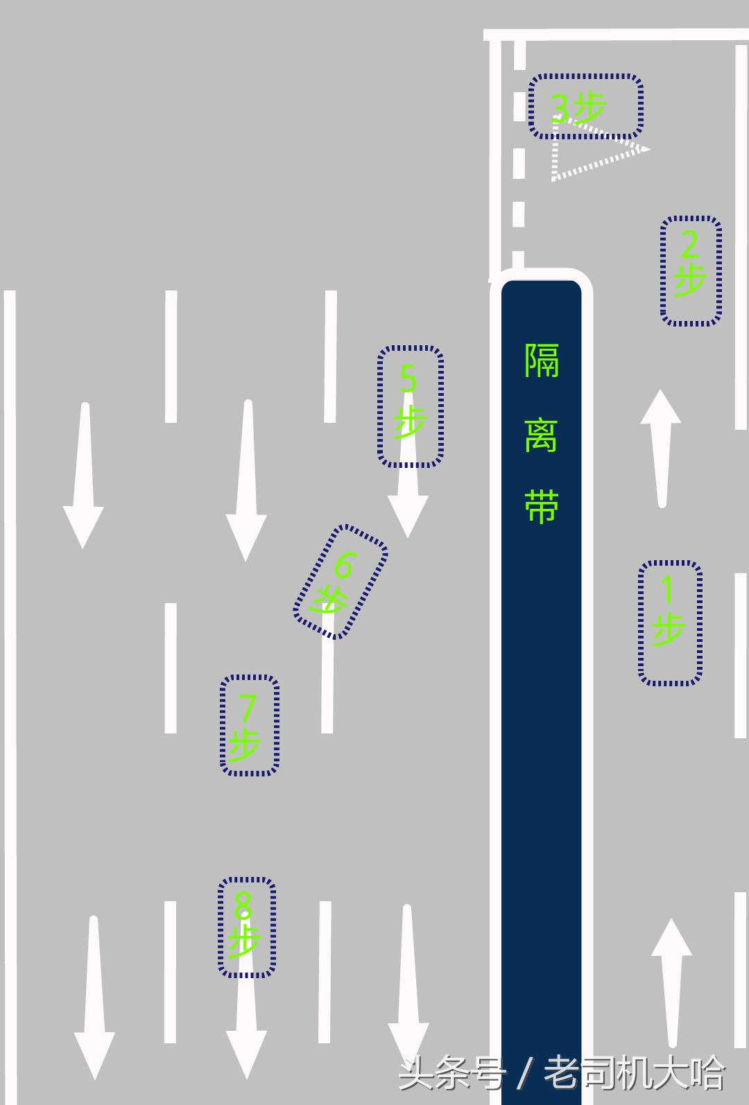 科目三训练和基本要求:考驾照,科目二,科目三