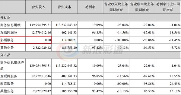 彩票概念股普涨网彩或将重启？