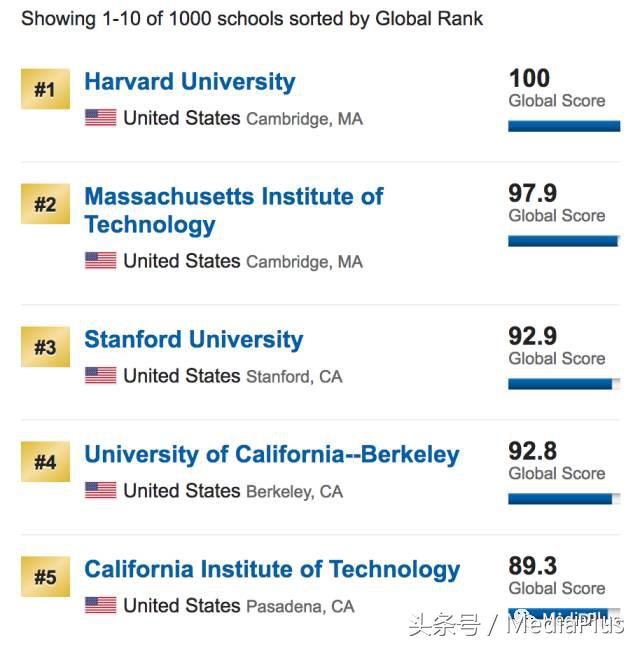100%实地考察,世界牛校麻省理工学院的传媒课堂大揭秘
