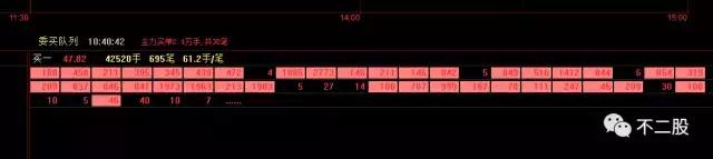 2板一字板怎样买入,二板一字买入法