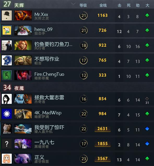 dota2新手教学主宰出装,dota2新手教学从入门到入坑