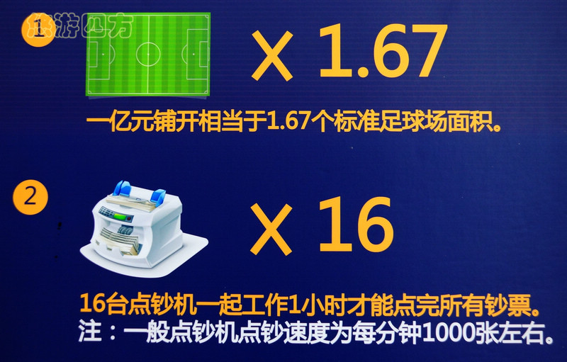 你知道一万亿到底有多少吗,你知道一亿元人民币有多重吗