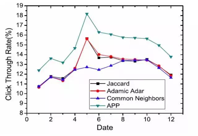 淘宝智能算法讲解,淘宝店铺核心算法有哪些类型