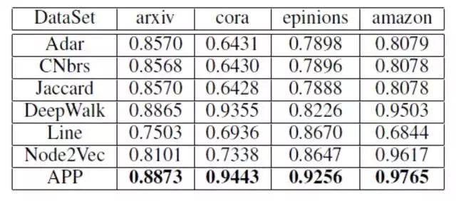 淘宝智能算法讲解,淘宝店铺核心算法有哪些类型