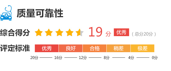 用数据说话2016款一汽大众奥迪A6L到底怎么样