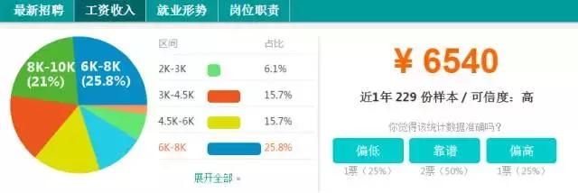 宜昌上年度平均收入,宜昌各行业工资