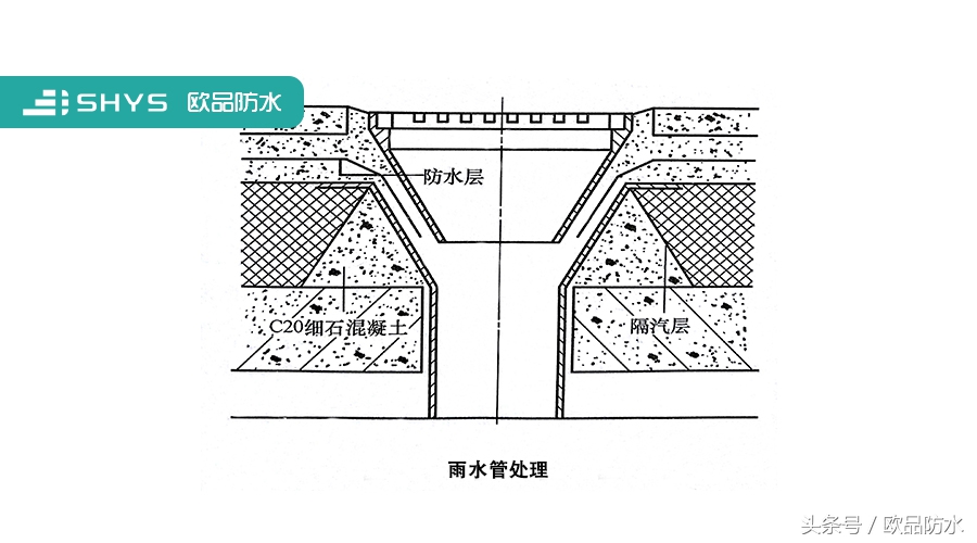 沥青防水补漏提醒大家,沥青防水怎么做才是正确的