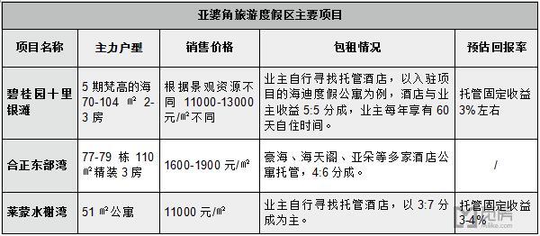 惠州海景房出租手续正规吗,惠州海景房租