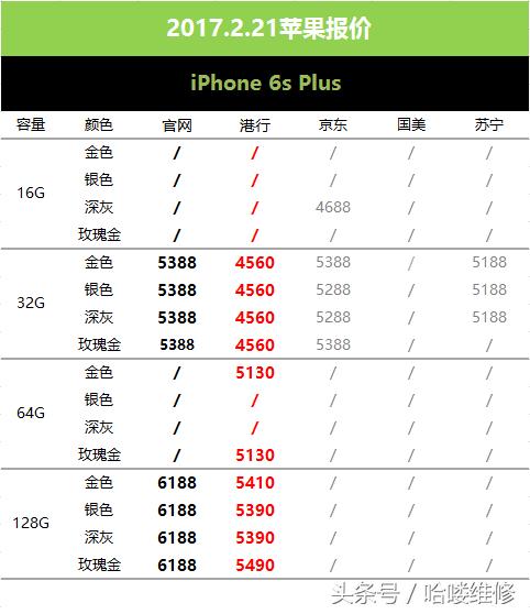 苹果7plus最新价格,苹果7全系跌至冰点价