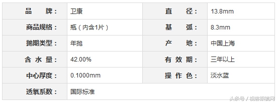 最流行的隐形眼镜,2023年隐形眼镜排行榜前十名