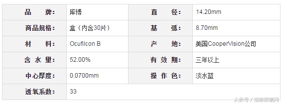 最流行的隐形眼镜,2023年隐形眼镜排行榜前十名