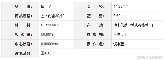 最流行的隐形眼镜,2023年隐形眼镜排行榜前十名