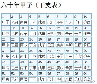 怎么看农历天干地支,天干地支算农历月份正确的方法