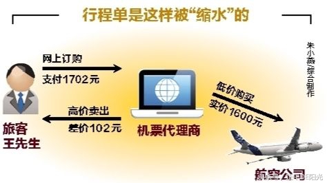 俄罗斯回国机票购买注意事项,提前多长时间购买机票便宜