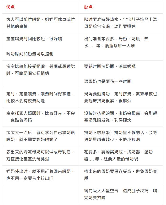 母乳亲喂和瓶喂哪个对宝宝好,母乳亲喂和瓶喂的利弊