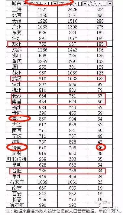 官宣山大在章丘主校区,山大章丘建主校区