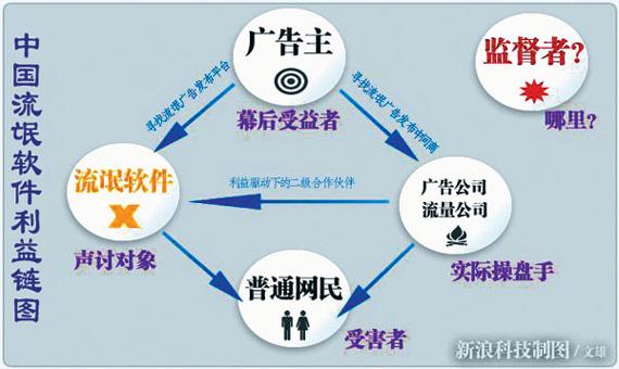 浏览器主页被2345劫持怎样恢复,浏览器主页被2345劫持的解决方法