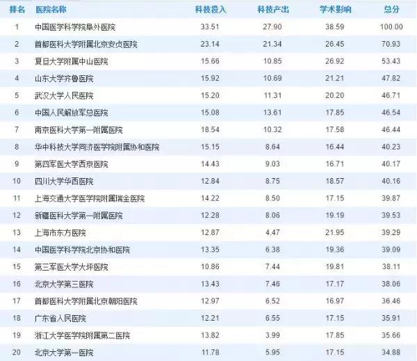 上海人的注意事项,上海人最容易生病的医院