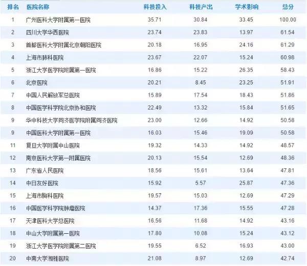 上海人的注意事项,上海人最容易生病的医院