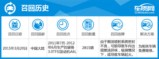 用数据说话2016款一汽大众奥迪A6L到底怎么样