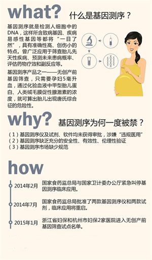 无创时代的产前筛查与产前诊断 (无创dna产前筛查)