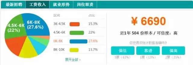 宜昌上年度平均收入,宜昌各行业工资