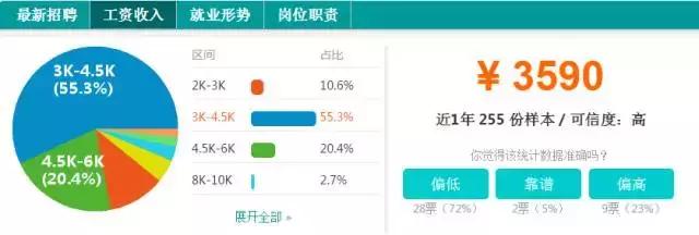 宜昌上年度平均收入,宜昌各行业工资