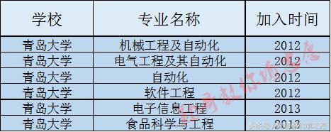 青岛大学985大学还是211大学,青岛大学全国排名是985还是211