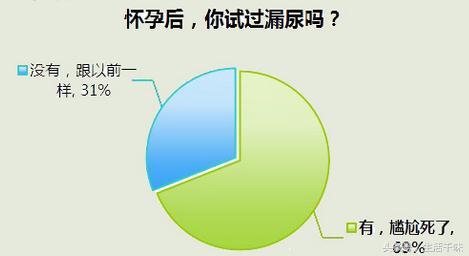 孕期漏尿是怎么回事?孕妇漏尿正常吗?