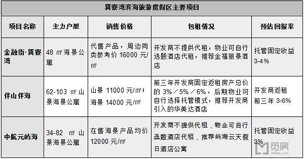 惠州海景房出租手续正规吗,惠州海景房租