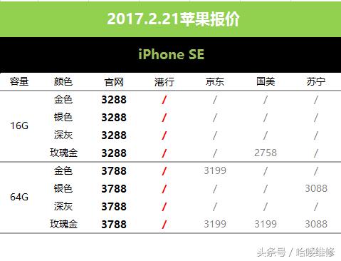 苹果7plus最新价格,苹果7全系跌至冰点价