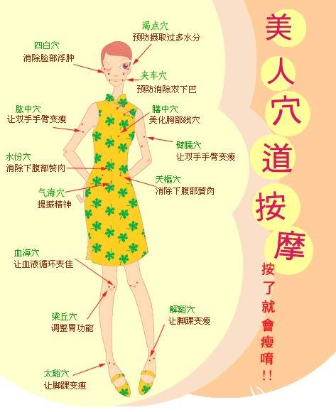 穴位减肥法视频大全,最有效食疗减肥法