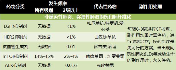肿瘤不良反应怎么治疗最好,放个大招完整版教学