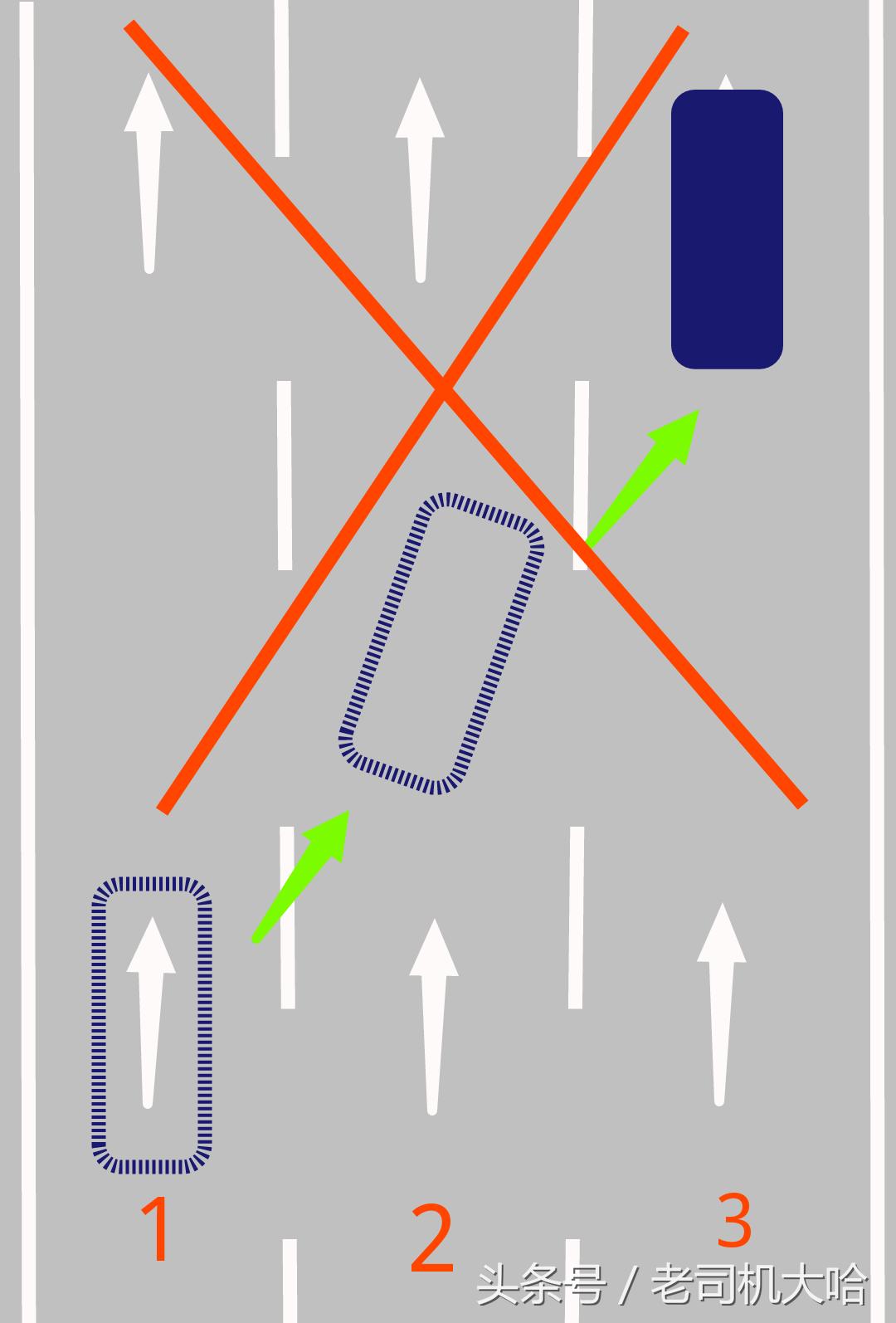 科目三训练和基本要求:考驾照,科目二,科目三