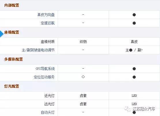低配变高配手机,低配变高配
