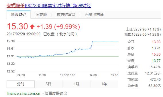 彩票概念股普涨网彩或将重启？