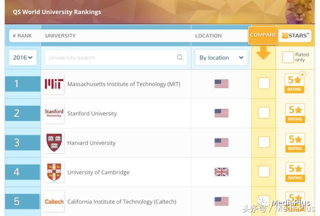 100%实地考察,世界牛校麻省理工学院的传媒课堂大揭秘