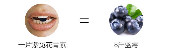 吃什么水果眼睛视力提高见效快 (吃什么水果对眼睛好一点呢)