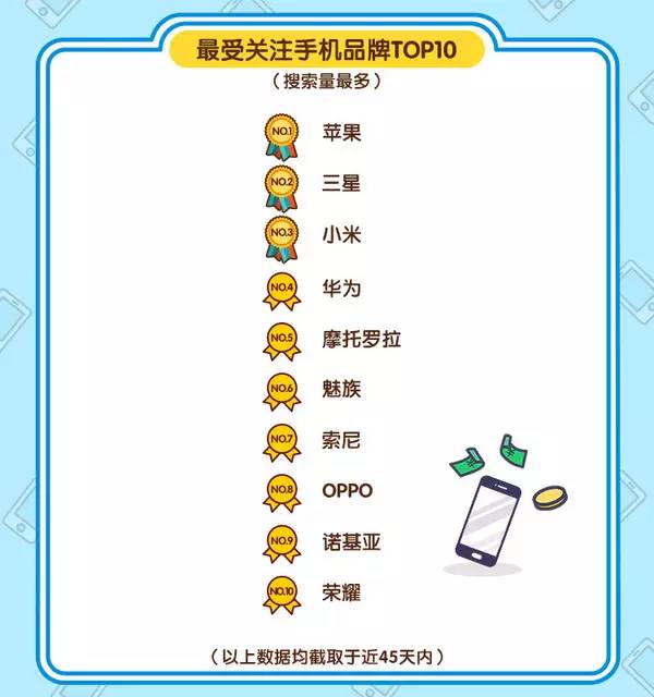 二手2000左右性价比高的手机,二手手机哪个品牌好性价比高