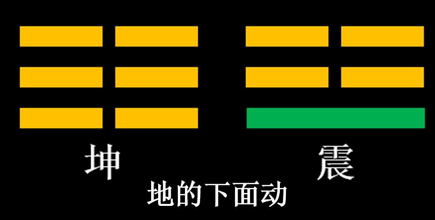 学易经入门八卦图,易经入门八卦图解图片