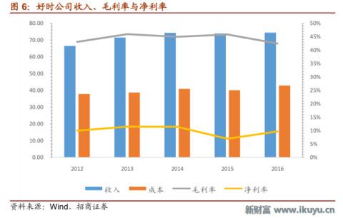浓情蜜意,牵手有“礼”——巧克力行业的前世今生与未来发展之路