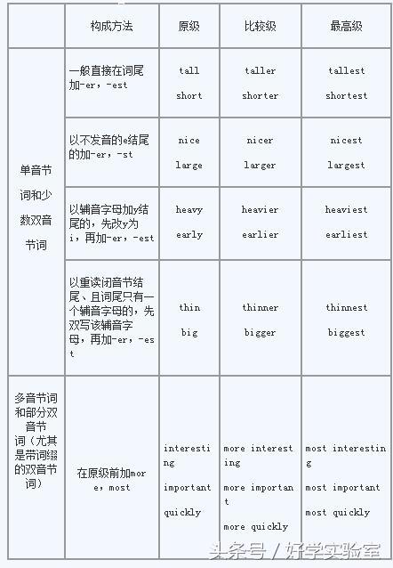 中考英语单词语法讲解视频,中考英语语法填空秒杀技巧