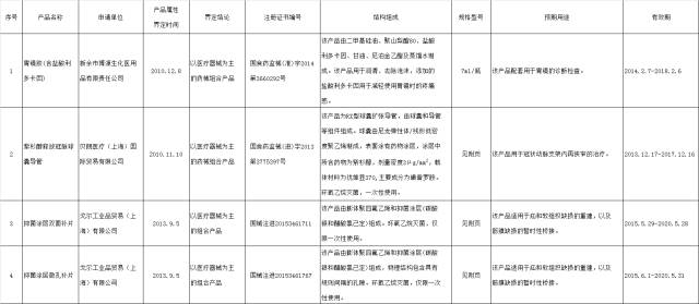 89款药械组合产品属性界定结果汇总!