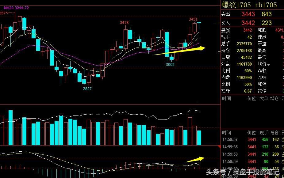 期货交易日内策略,期货日内波段95%准确率策略