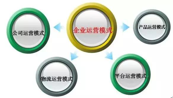 互联网企业运营模式有哪些,互联网公司经营模式