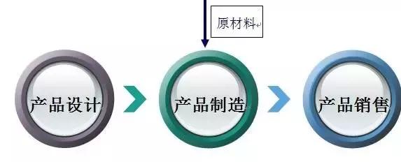 互联网企业运营模式有哪些,互联网公司经营模式