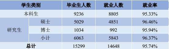 百年名校四川大学，就业率杠杠的专业究竟有多少？